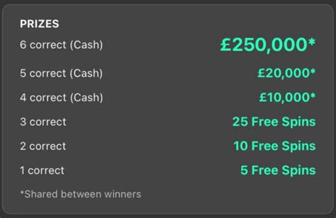 correct score bet365